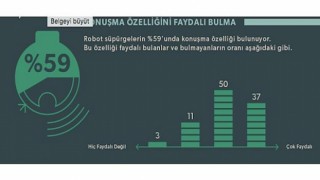 Robot süpürgeler hayatımızı da alışkanlıklarımızı da değiştiriyor