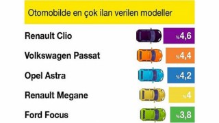 5 yaşındaki araçlar Haziran ayı ilanlarının lideri oldu