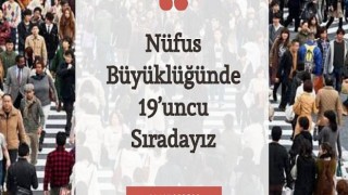 Nüfus büyüklüğünde 19’uncu sıradayız