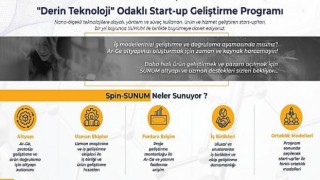 Sabancı Üniversitesi’nden Nanoteknoloji Start-Up’larına Destek