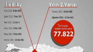 Ankara’da konut satışı hareketliliği