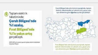 Aksa Elektrik, 2021 yılının üçüncü çeyreğindeki elektrik tüketim oranlarını açıkladı