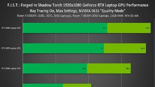 NVIDIA Teknolojileriyle Dolu F.I.S.T.: Forged in Shadow Torch Piyasaya Sürüldü ve 3 Kata Kadar DLSS Performans İyileştirmesi Sağlıyor