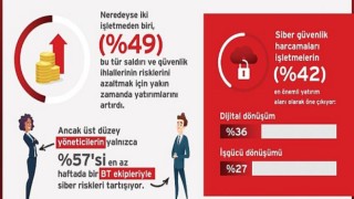 Trend Micro, gelecek yıl için güvenlik tahminlerini paylaştı: “2022 siber suçlarla mücadele yılı olacak”