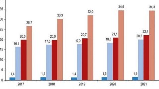 Kütüphane sayısı 2021 yılında 1,7 artarak 34 bin 555 oldu