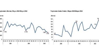 Linyit üretimi Mayıs ayında 6 milyon 413 bin 20 ton olarak gerçekleşti