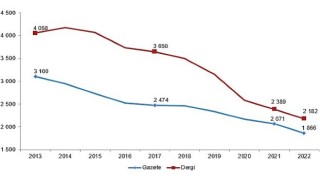 Gazete ve dergi sayısı yüzde 9,2 azaldı