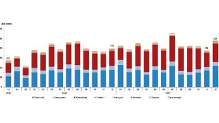 Tüik: Türkiye'de 2024 yılında 2 milyon 598 bin 816 adet taşıtın trafiğe kaydı yapıldı