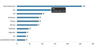 Konut Satış İstatistikleri, Şubat 2025